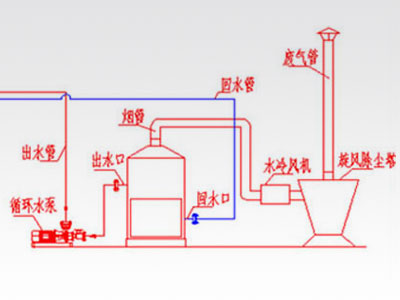 電鍍車間工程示意圖