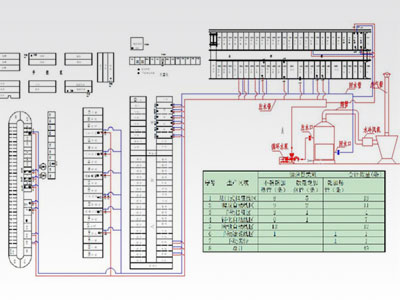 電鍍車間加溫工作原理示意圖